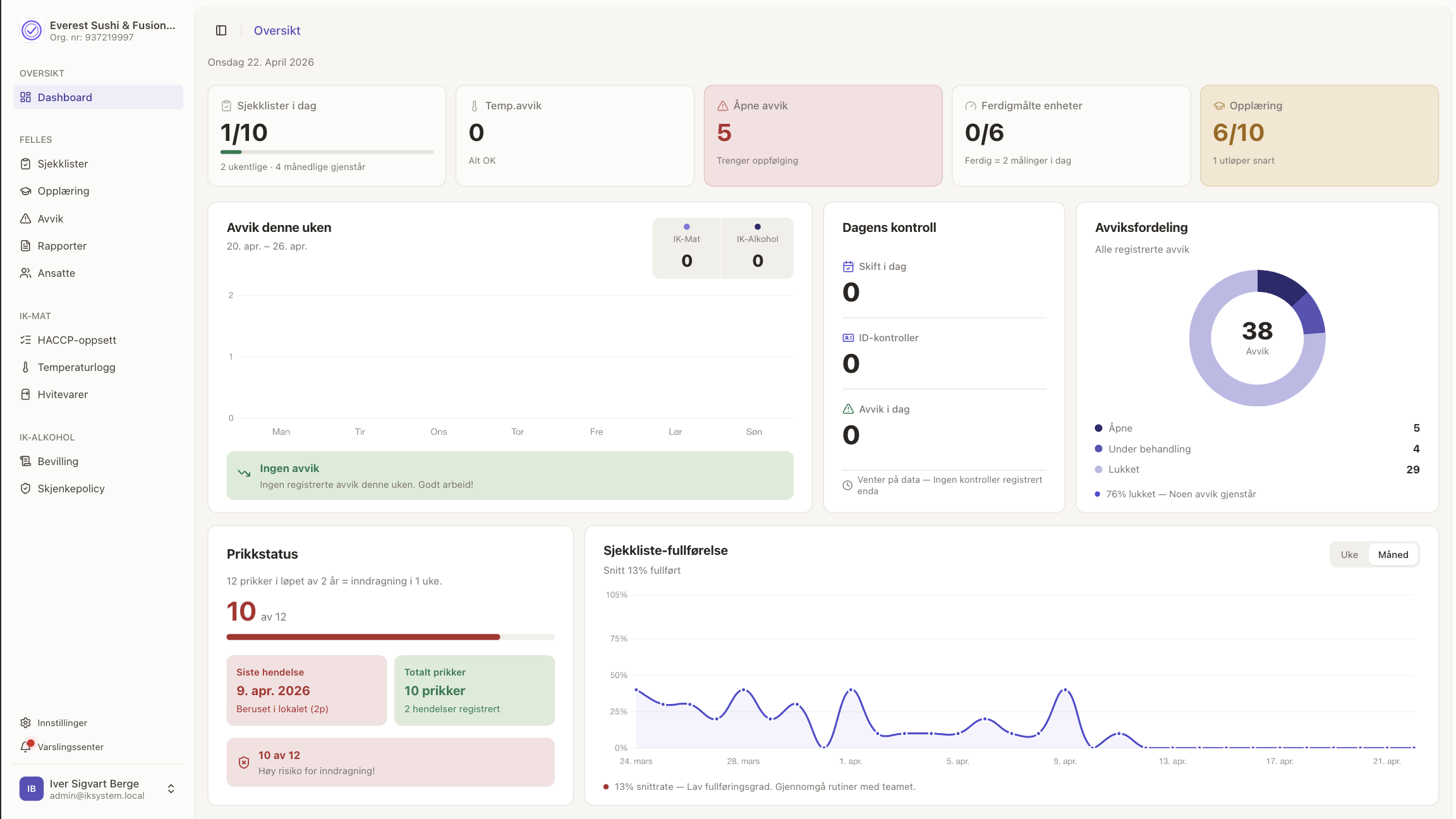 Applikasjonsutvikling NTNU