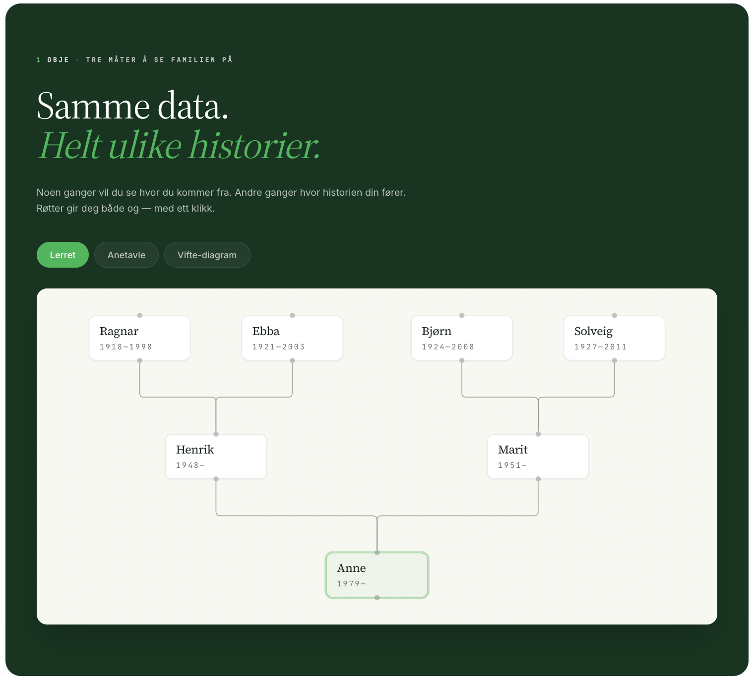 Lerret view · free-form canvas