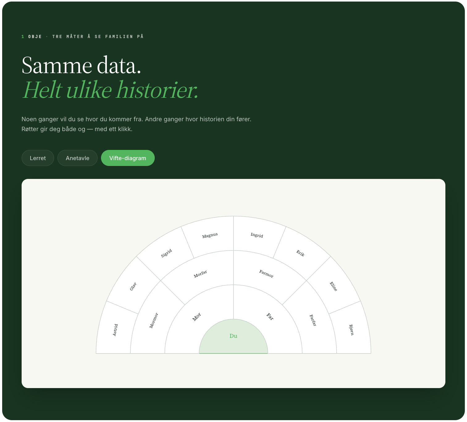 Vifte-diagram · fan chart